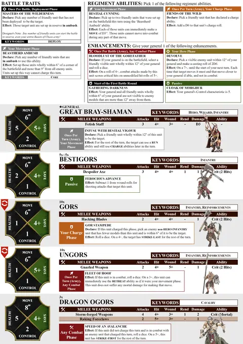 Ruinstorm Raiders Spearhead sheet