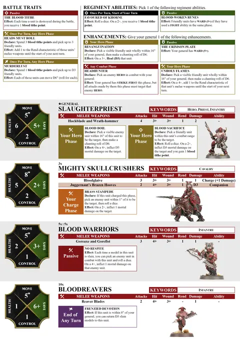 Bloodbound Gore Pilgrims Spearhead sheet