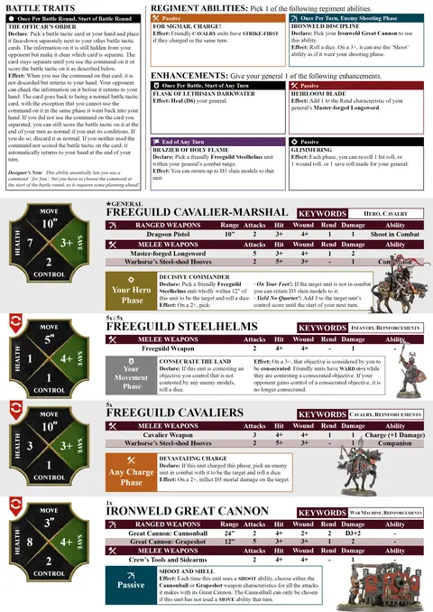 Castelite Company Spearhead sheet