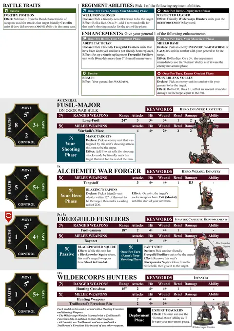 Fusil-Platoon Spearhead sheet