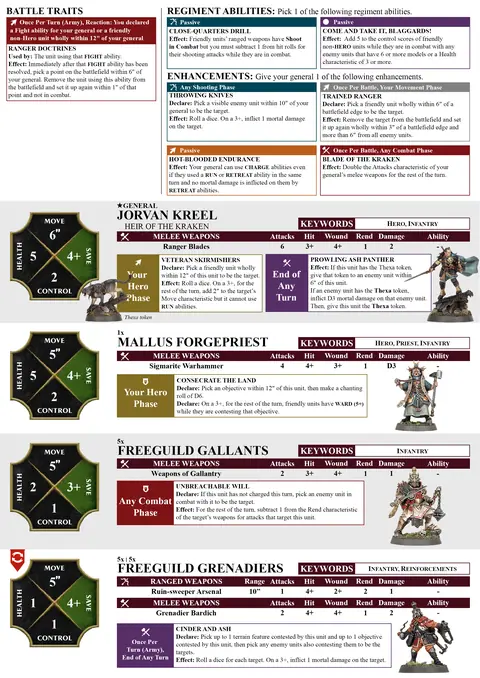 Sentinels of Embergard Spearhead sheet
