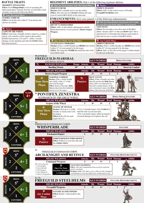 Zenestra's Zealots Spearhead sheet