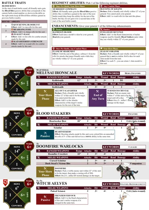 Heartflayers Troupe Spearhead sheet