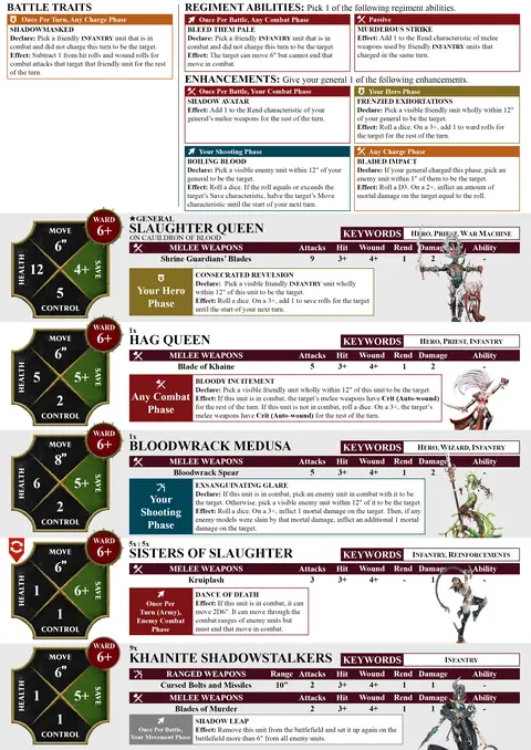 Khainite Shadow Coven Spearhead sheet
