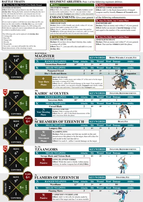 Fluxblade Coven Spearhead sheet