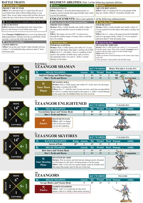 Tzaangor Warflock Spearhead sheet