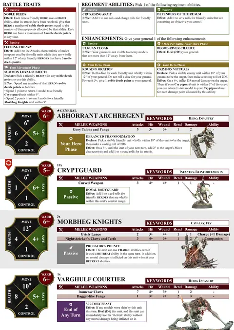 Carrion Retainers Spearhead sheet