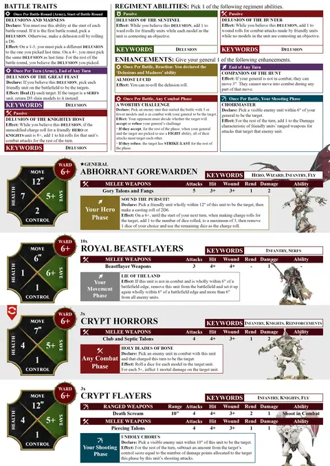 Charnel Watch Spearhead sheet