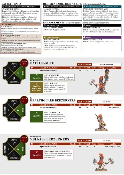 Saga Axeband Spearhead sheet