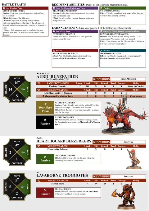 Starscale Warhost Spearhead sheet