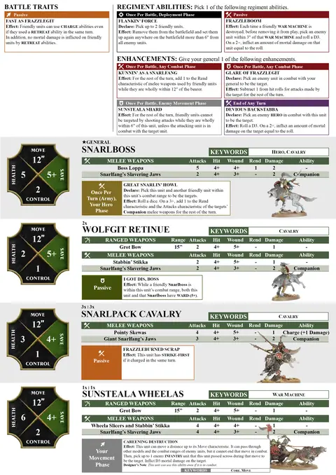 Snarlpack Huntaz Spearhead sheet