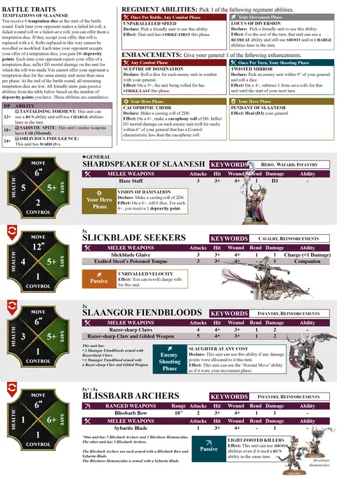 Blades of the Lurid Dream Spearhead sheet