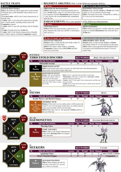 Epicurean Revellers Spearhead sheet