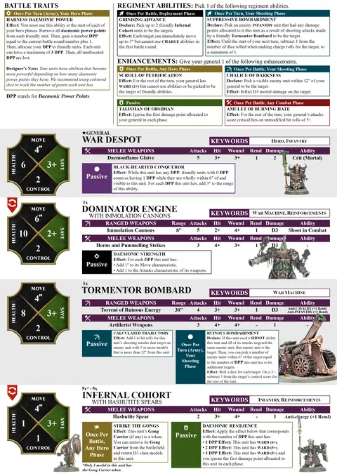 Helforge Host Spearhead sheet