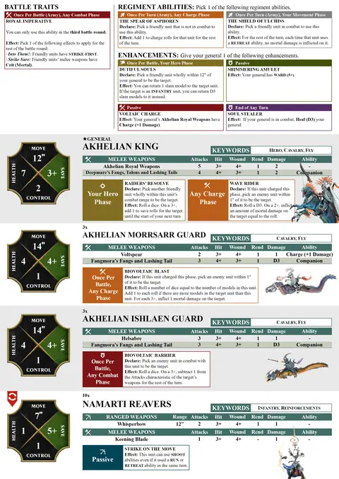 Akhelian Tide Guard Spearhead sheet