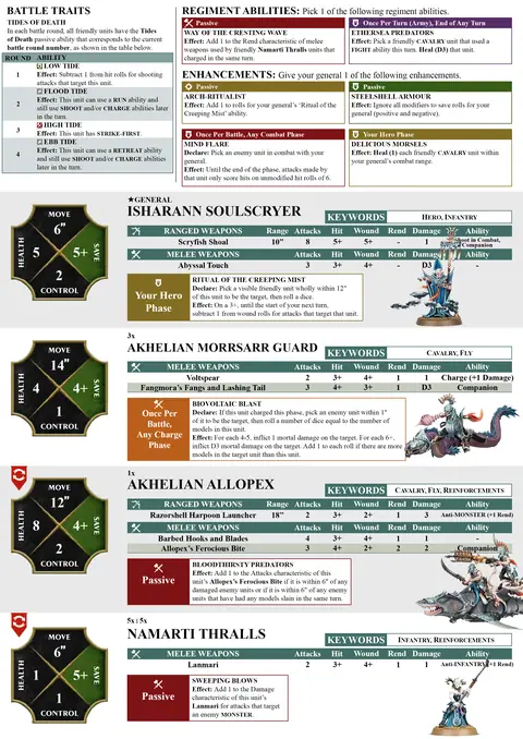 Soulraid Hunt Spearhead sheet