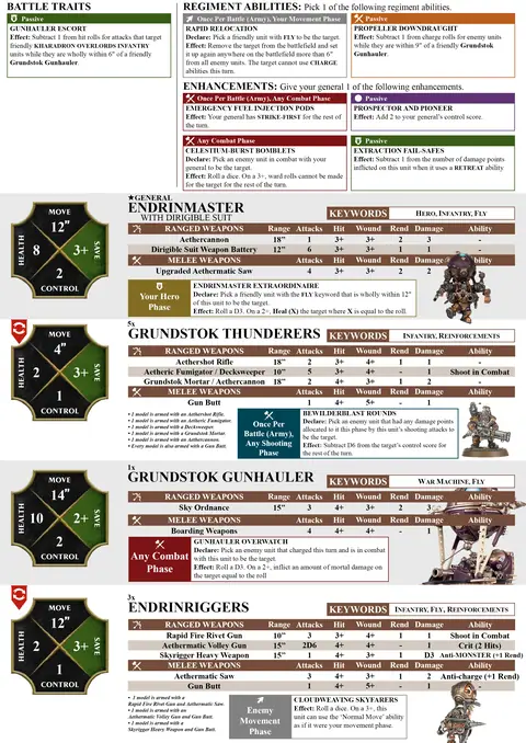 Grundstok Trailblazers Spearhead sheet