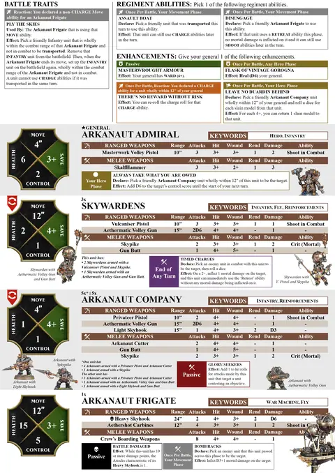 Skyhammer Task Force Spearhead sheet