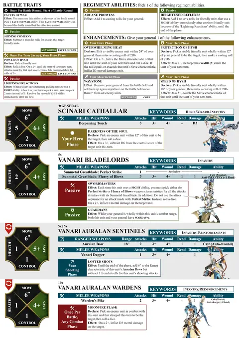 Glittering Phalanx Spearhead sheet