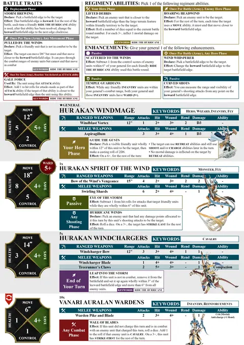 Hurakan Vanguard Spearhead sheet