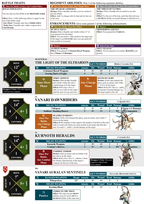 Eltharions Aether Guard Spearhead sheet