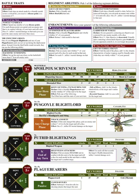 Bleak Host Spearhead sheet