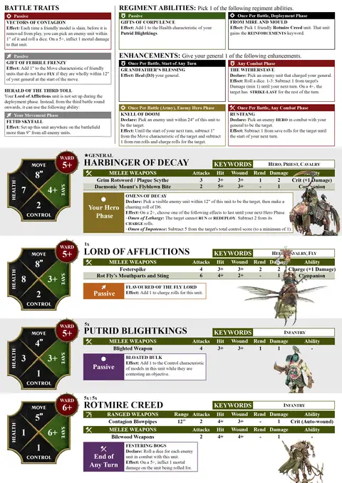March of Sores Spearhead sheet