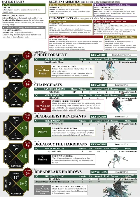 Cursed Shacklehorde Spearhead sheet