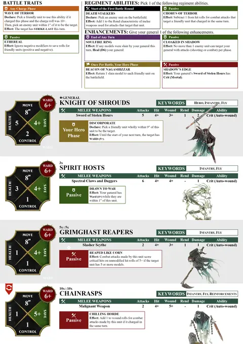 Slasher Host Spearhead sheet
