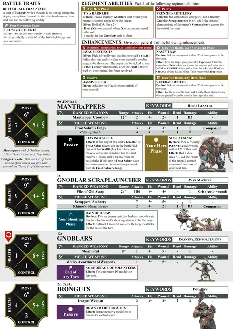 Scrapglutt Spearhead sheet