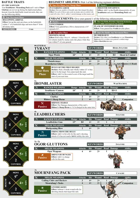 Tyrant's Bellow Spearhead sheet