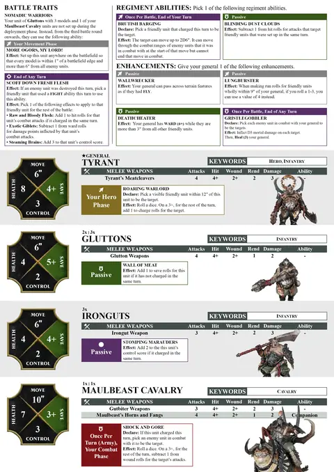 Warglutt Marauders Spearhead sheet