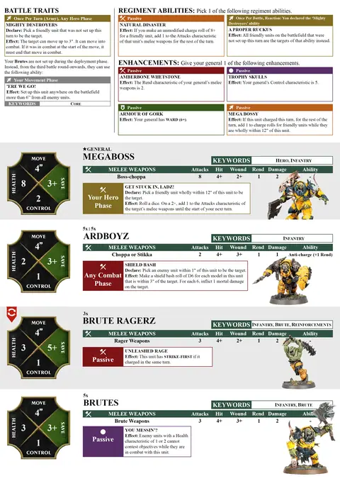 Ironjawz Bigmob Spearhead sheet