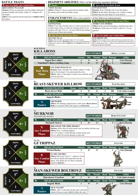 Swampskulka Gang Spearhead sheet