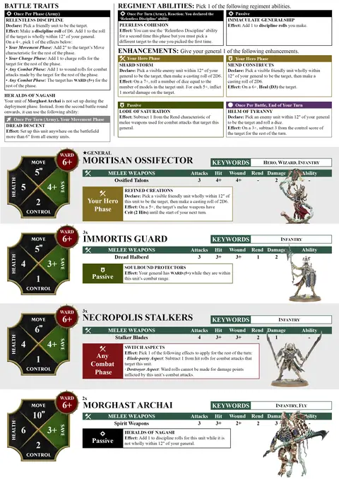 Mortisan Elite Spearhead sheet