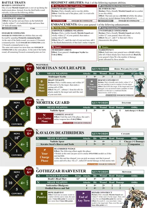 Tithe-Reaper Echelon Spearhead sheet