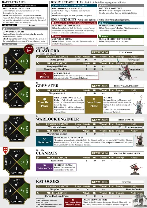 Gnawfeast Clawpack Spearhead sheet