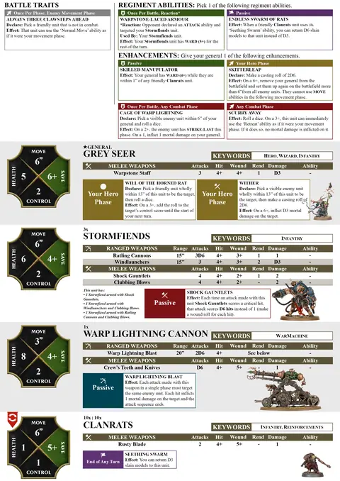 Warpspark Clawpack Spearhead sheet