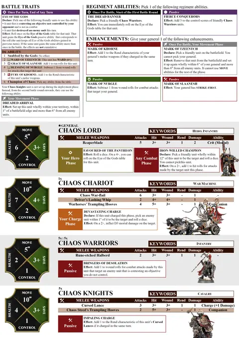 Bloodwind Legion Spearhead sheet
