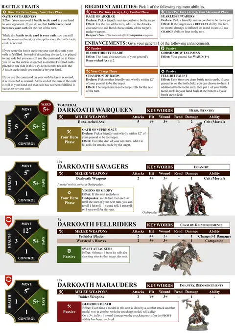 Darkoath Raiders Spearhead sheet