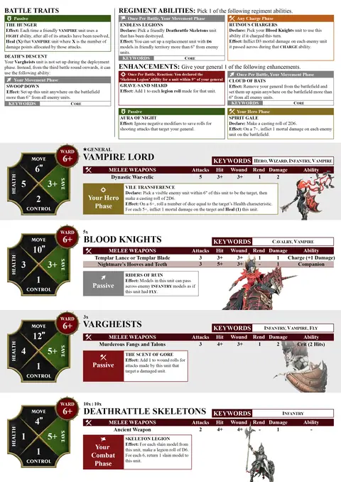 Bloodcrave Hunt Spearhead sheet
