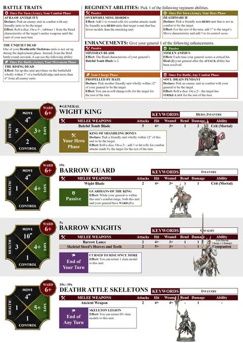 Deathrattle Tomb Host Spearhead sheet