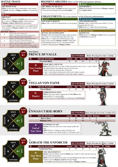 The Crimson Court Spearhead sheet