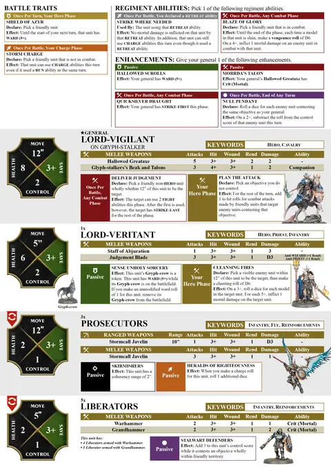 Vigilant Brotherhood Spearhead sheet