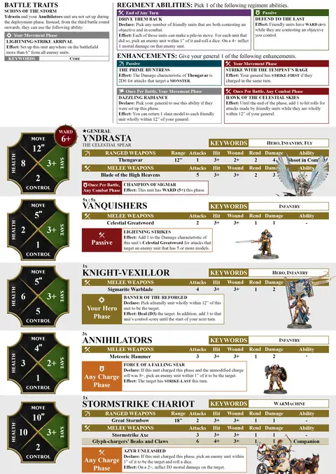 Ydrasta's Spearhead Spearhead sheet