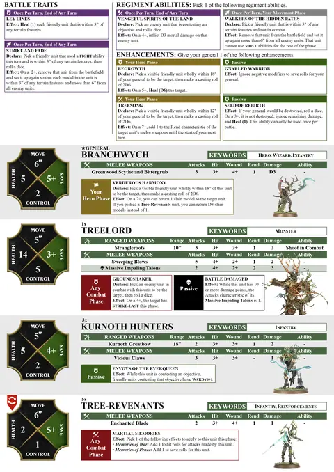 Bitterbark Copse Spearhead sheet