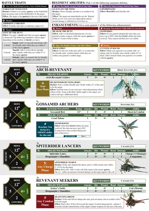 Spitewing Flight Spearhead sheet